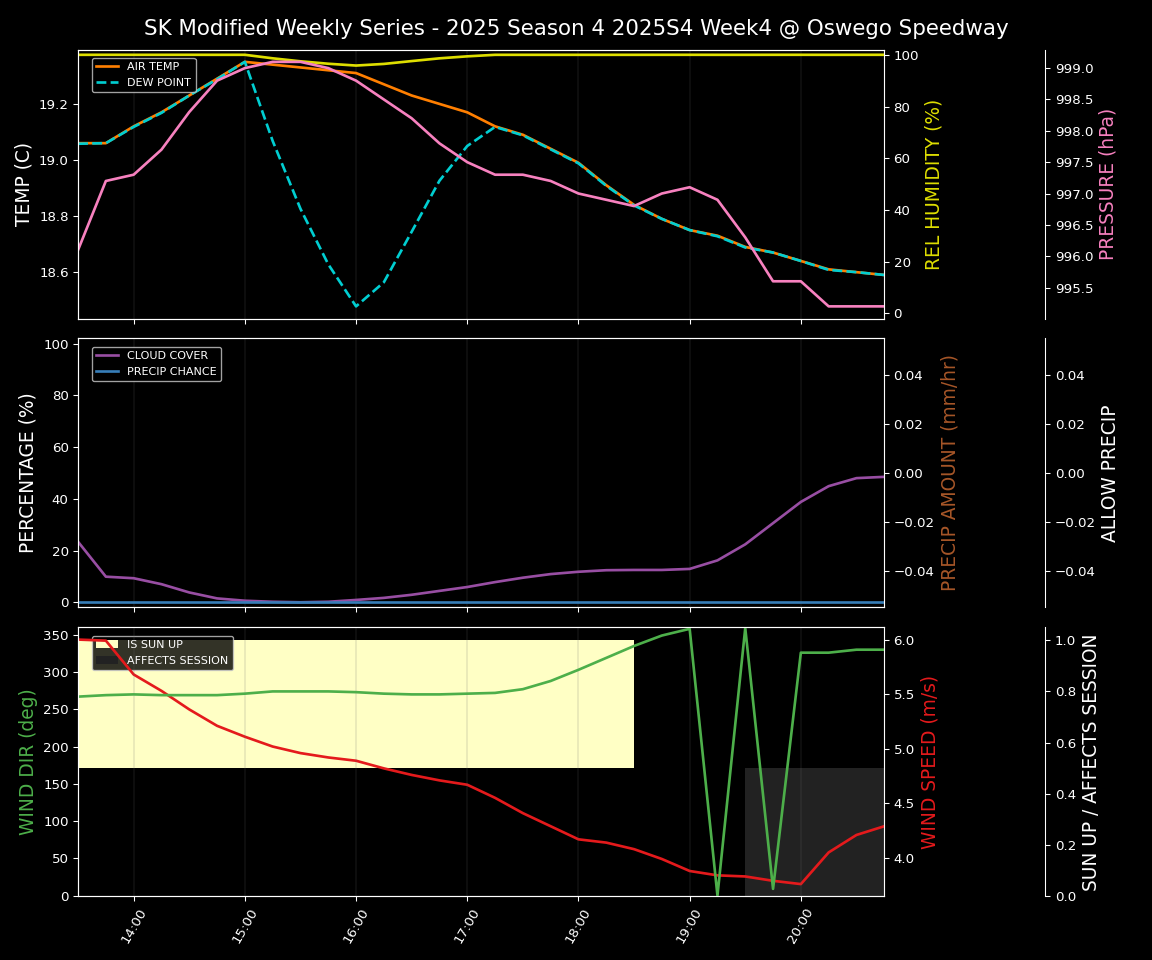 Forecast 2025S4-5807-3 file