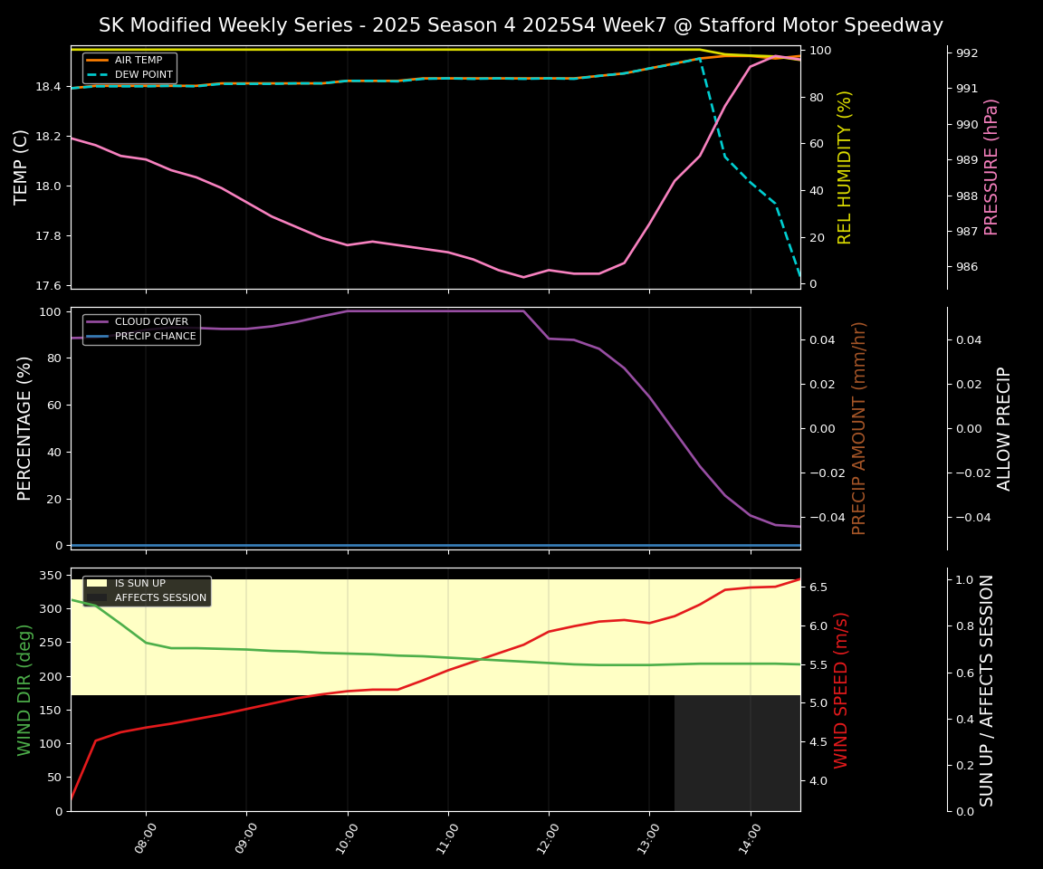 Forecast 2025S4-5807-6 file