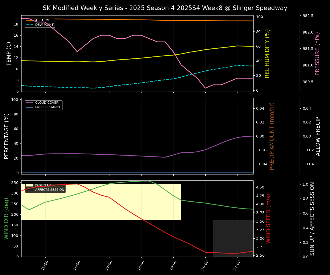 Forecast 2025S4-5807-7 file