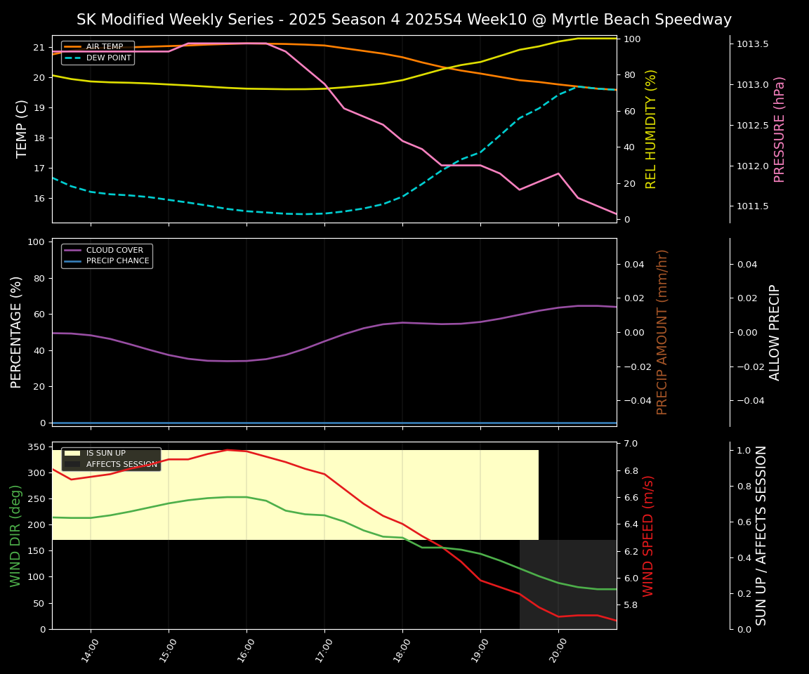 Forecast 2025S4-5807-9 file