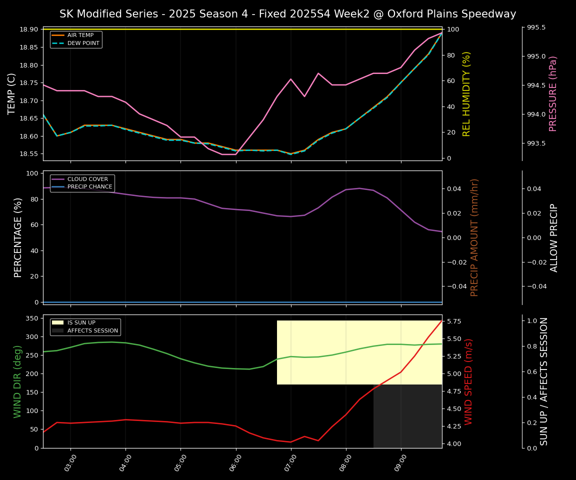 Forecast 2025S4-5808-1 file