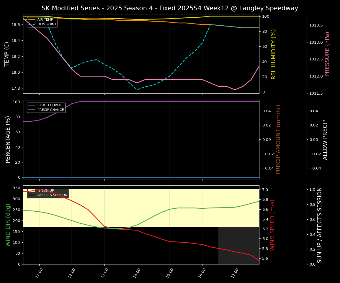 Forecast 2025S4-5808-11 file