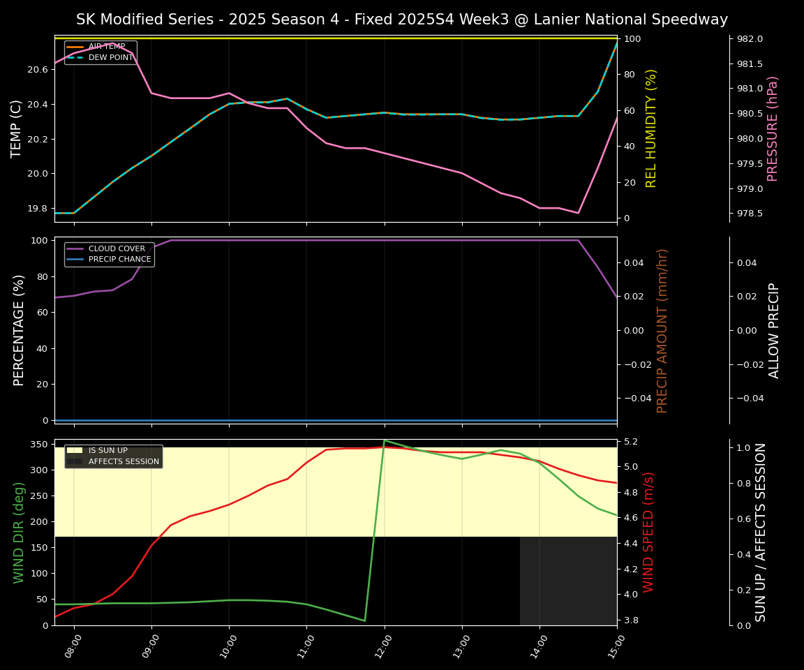 Forecast 2025S4-5808-2 file