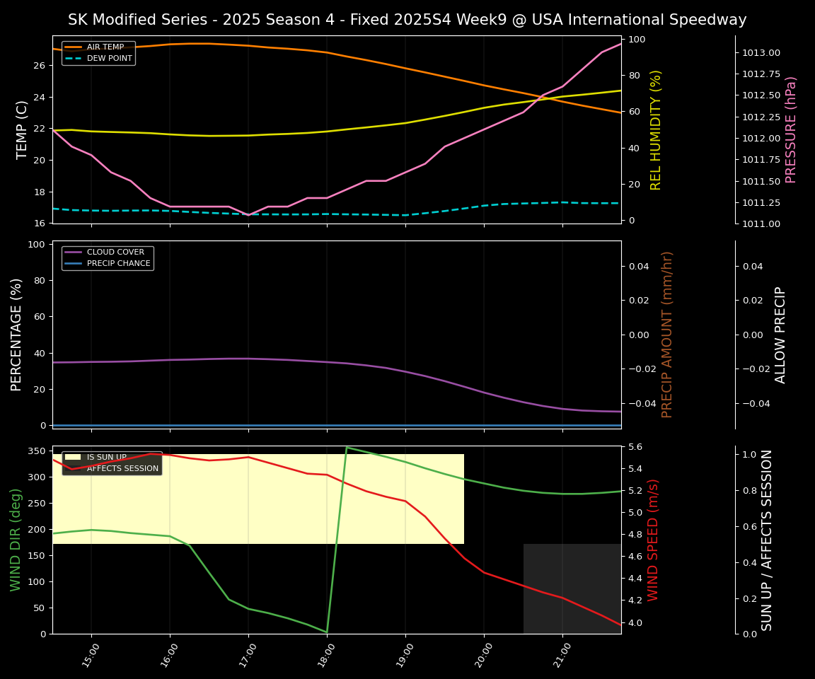 Forecast 2025S4-5808-8 file 