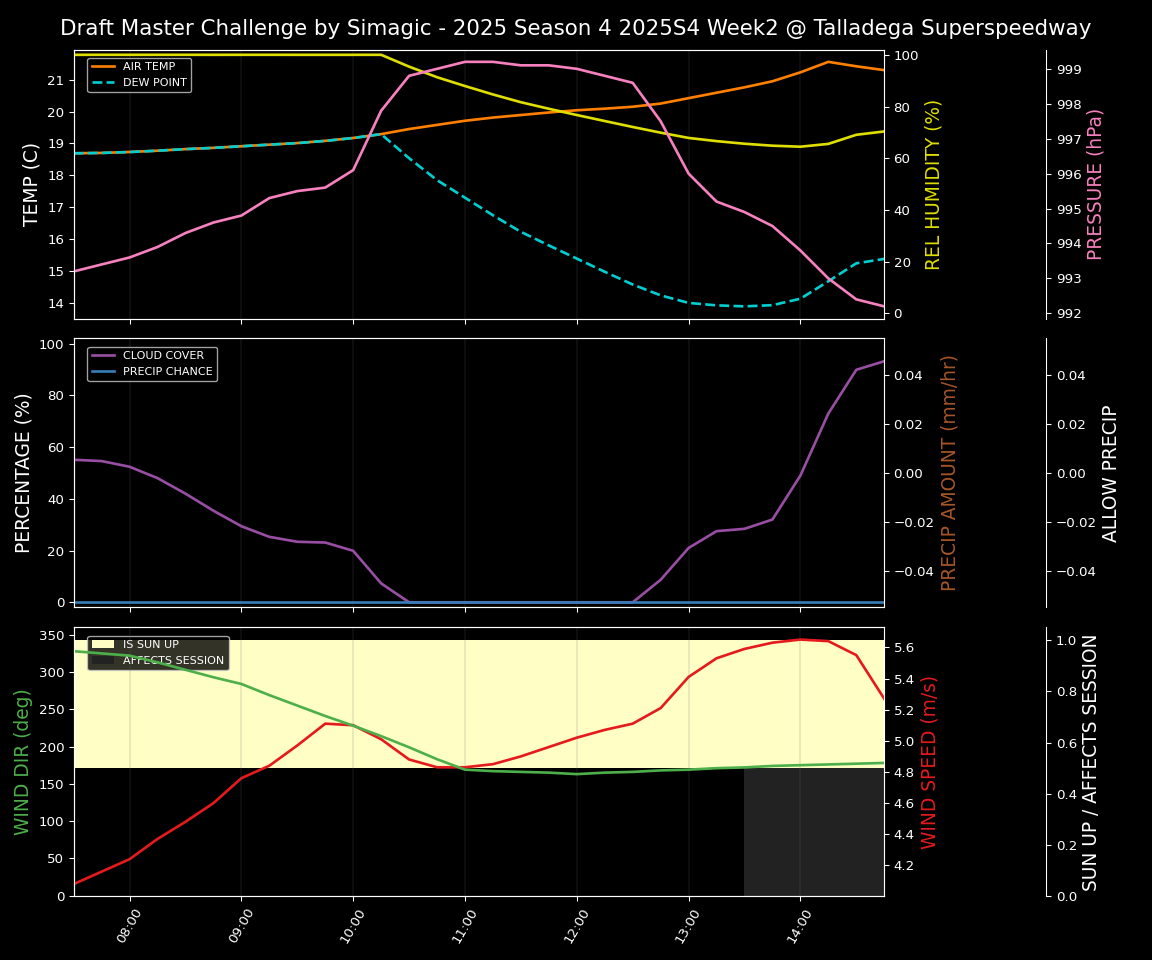 Forecast 2025S4-5809-1 file