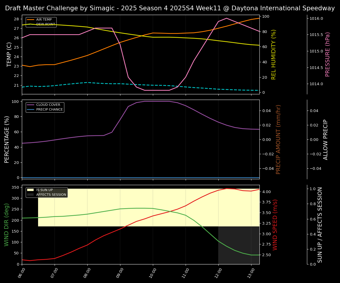 Forecast 2025S4-5809-10 file