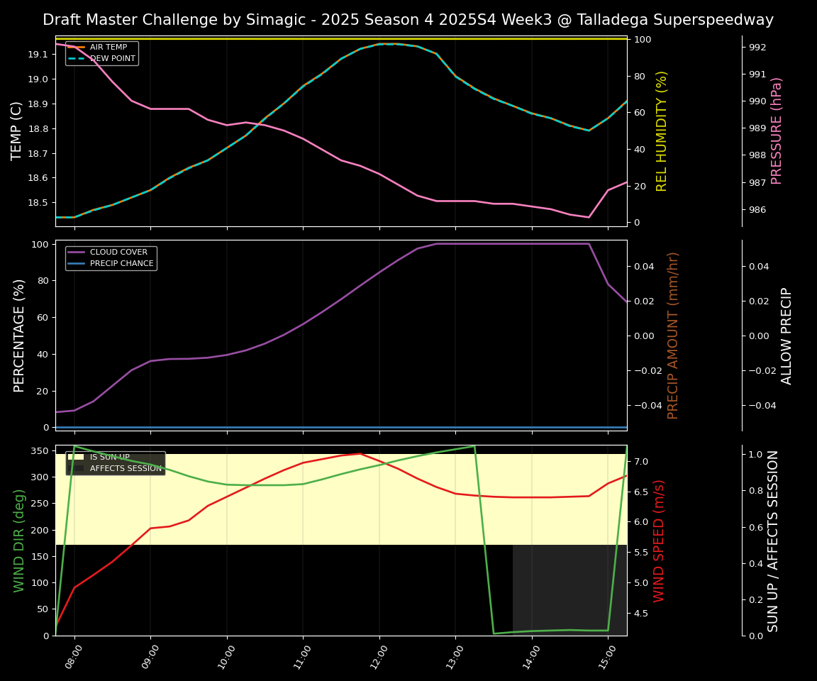 Forecast 2025S4-5809-2 file