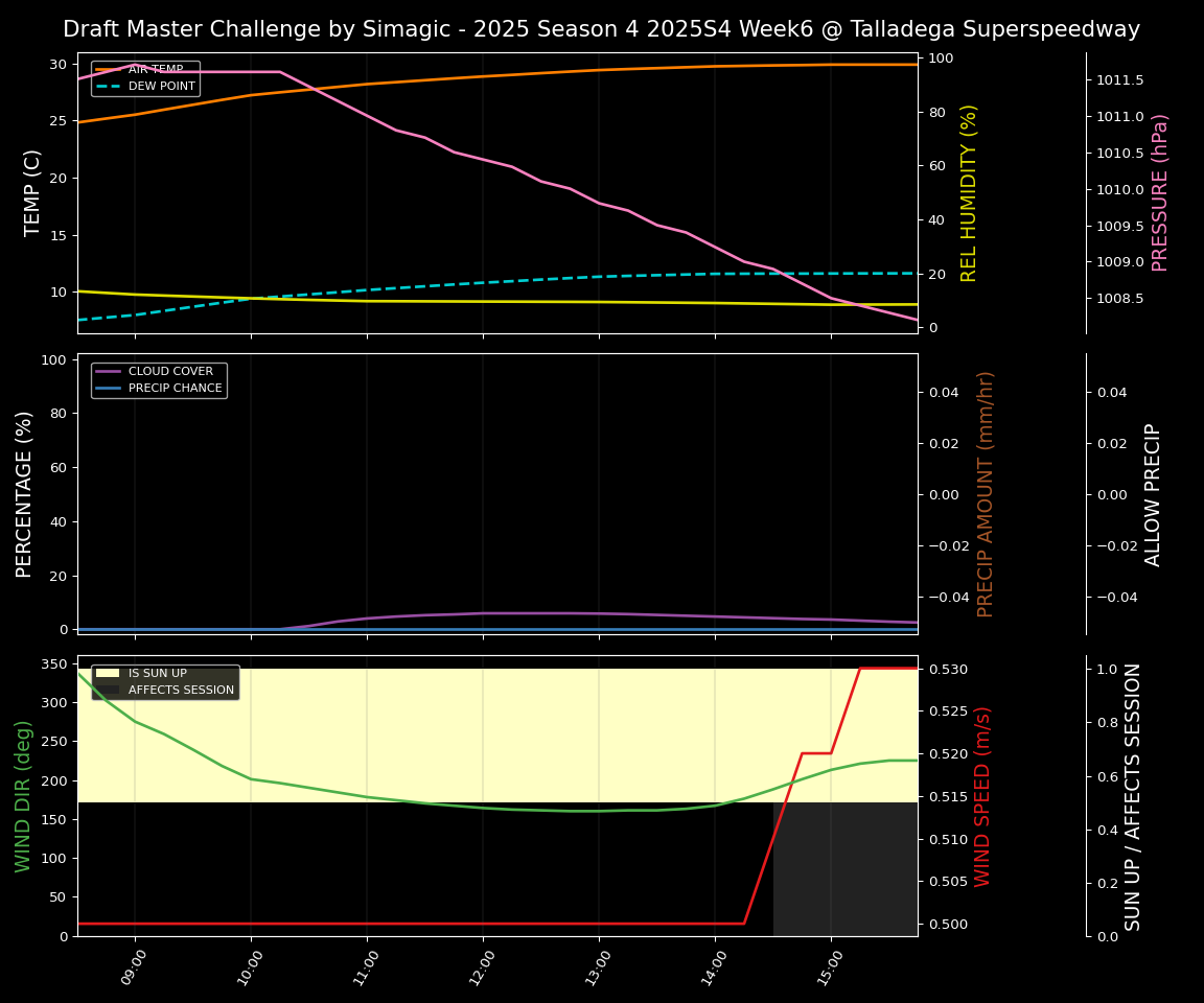 Forecast 2025S4-5809-5 file