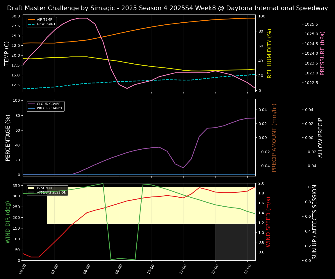 Forecast 2025S4-5809-7 file