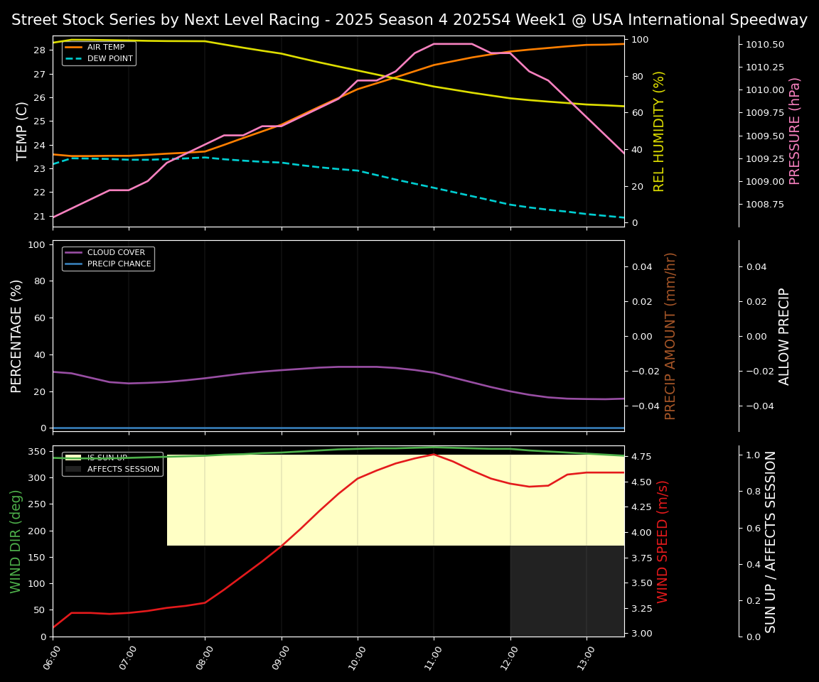 Forecast 2025S4-5810-0 file