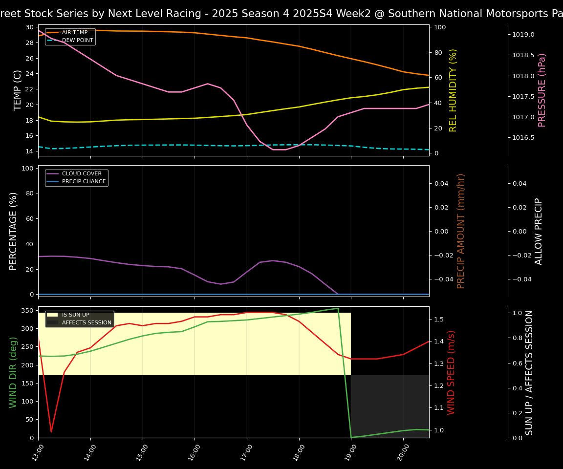 Forecast 2025S4-5810-1 file