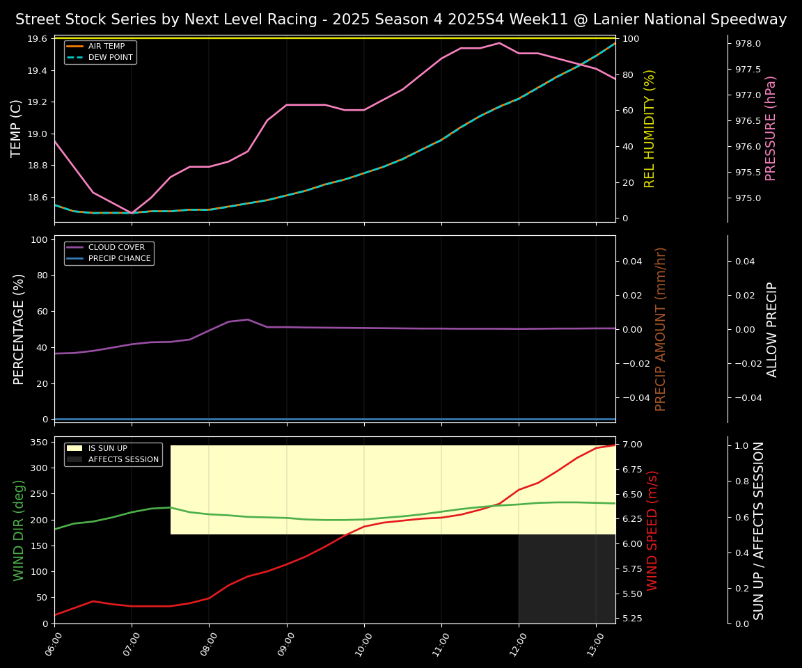 Forecast 2025S4-5810-10 file