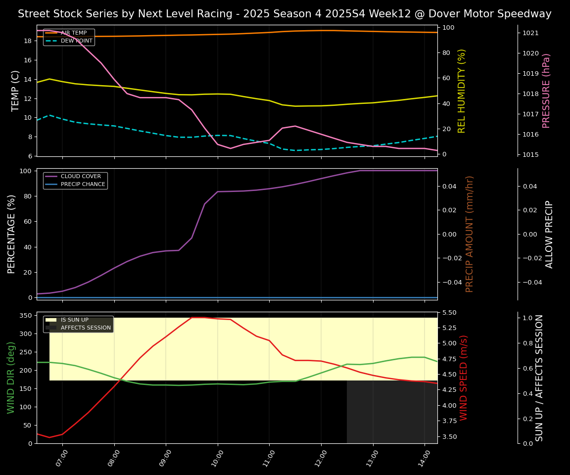 Forecast 2025S4-5810-11 file