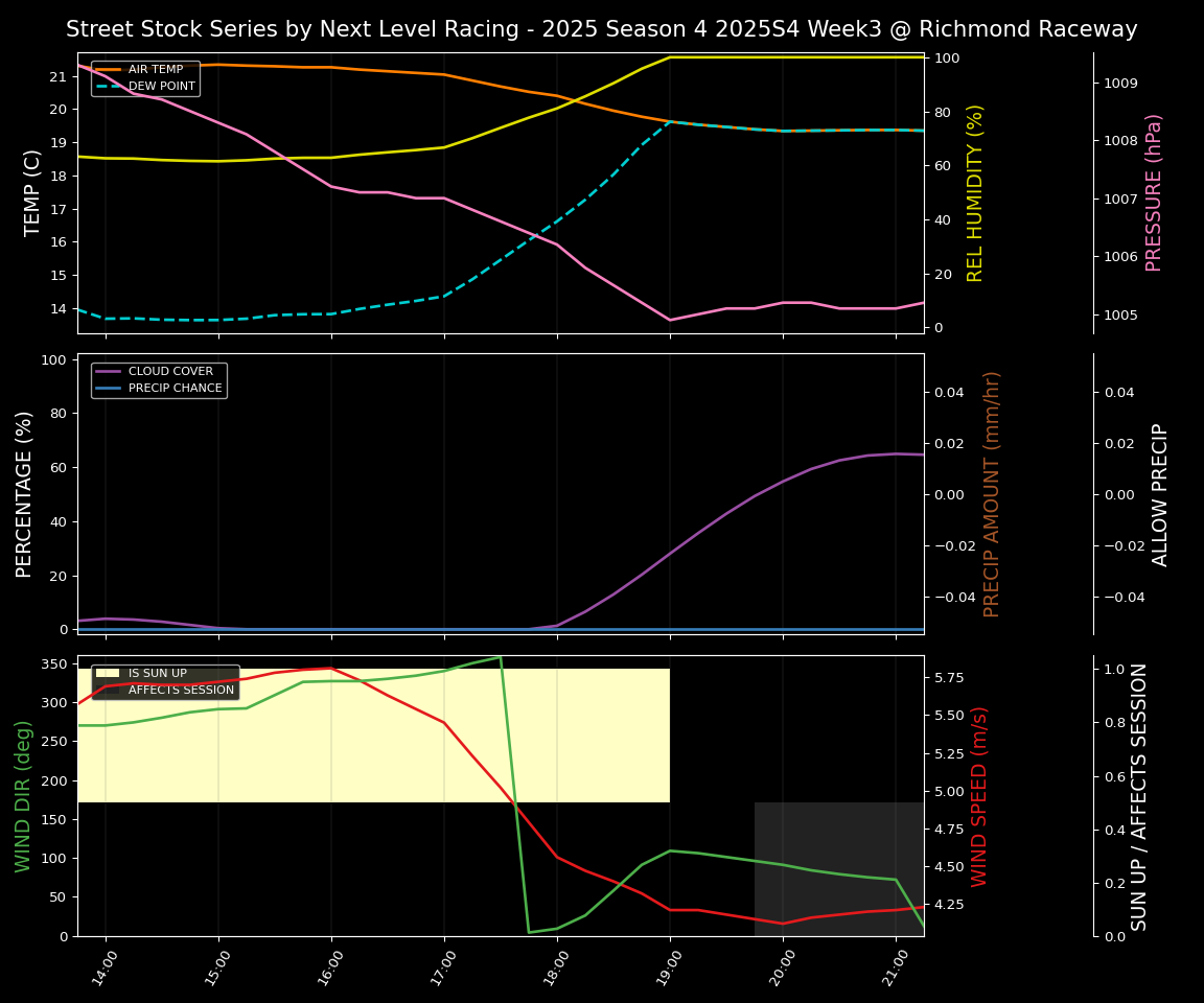 Forecast 2025S4-5810-2 file