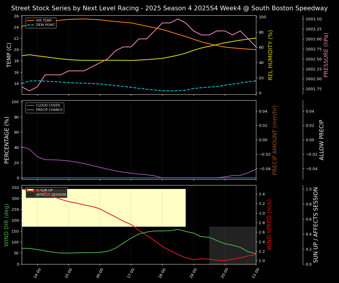 Forecast 2025S4-5810-3 file