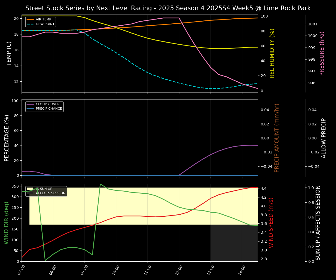 Forecast 2025S4-5810-4 file