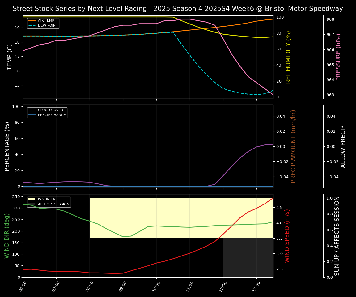 Forecast 2025S4-5810-5 file