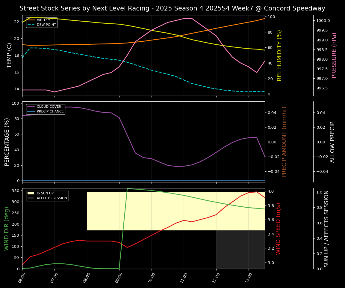 Forecast 2025S4-5810-6 file