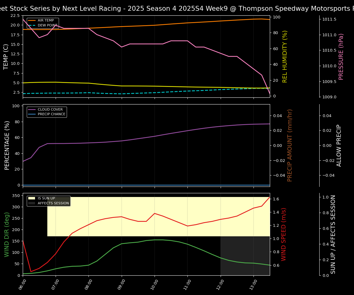 Forecast 2025S4-5810-8 file