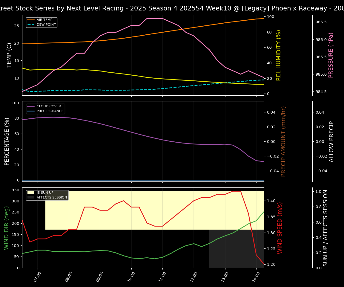 Forecast 2025S4-5810-9 file