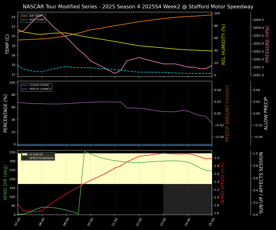 Forecast 2025S4-5811-1 file 