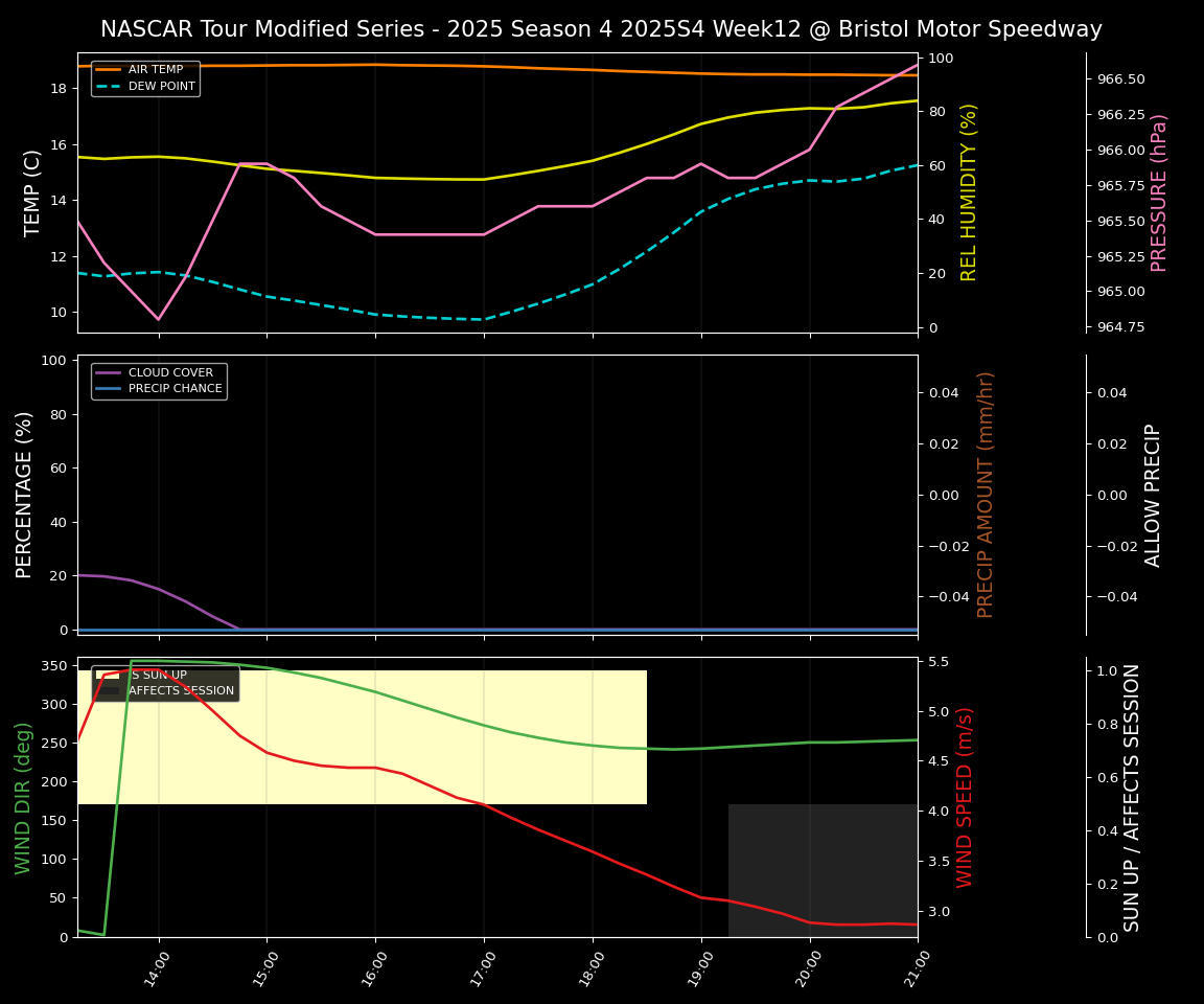 Forecast 2025S4-5811-11 file 