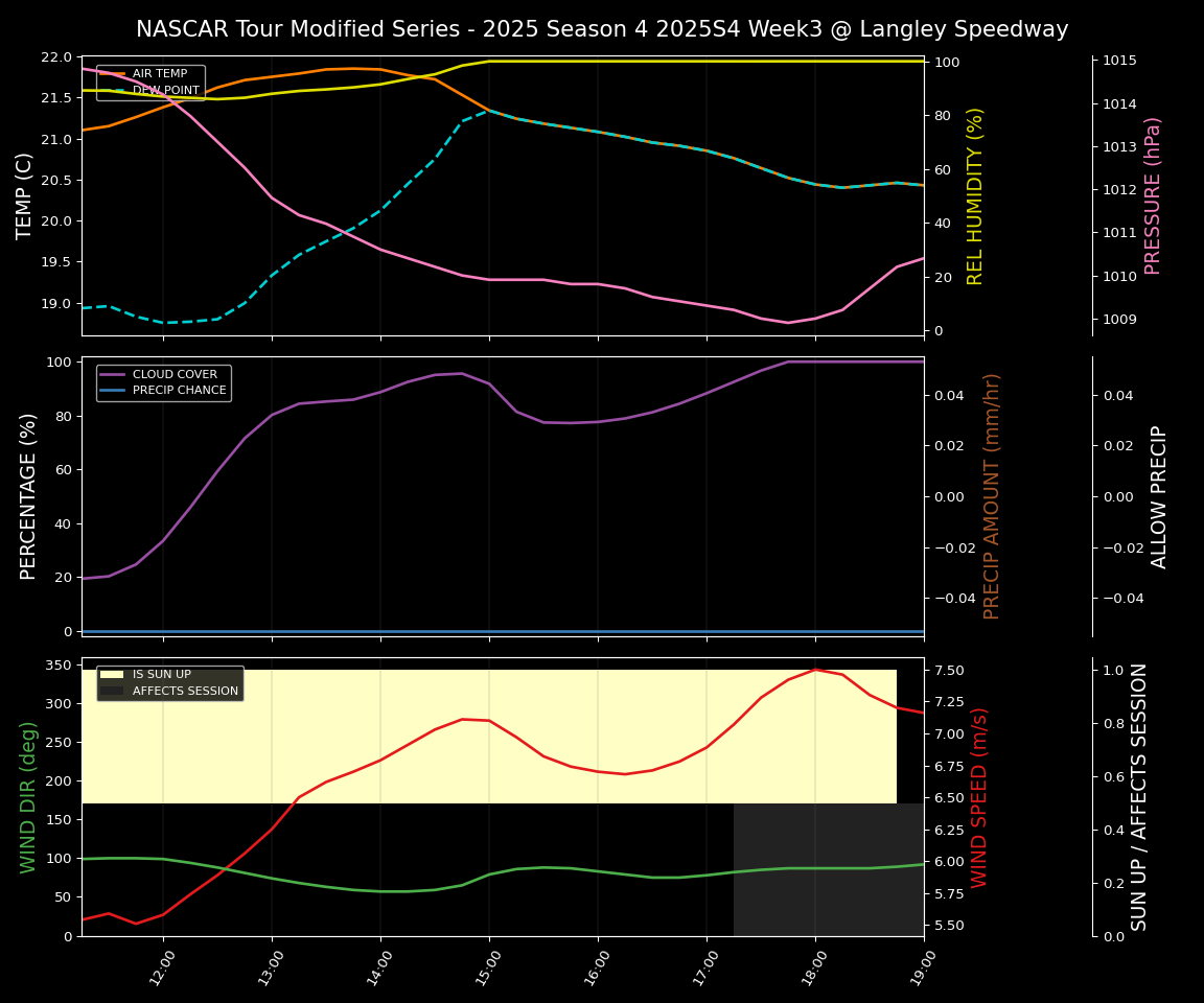 Forecast 2025S4-5811-2 file