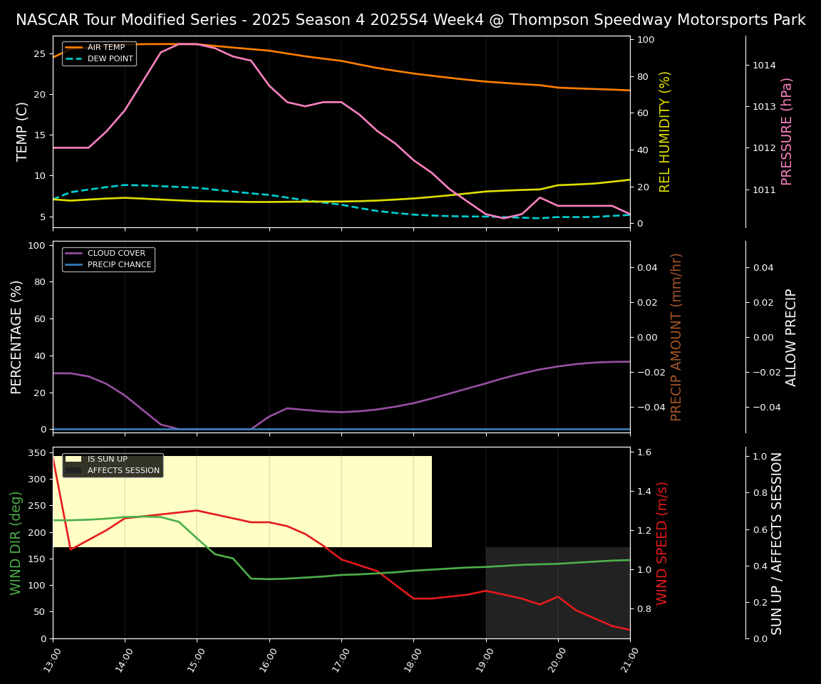 Forecast 2025S4-5811-3 file