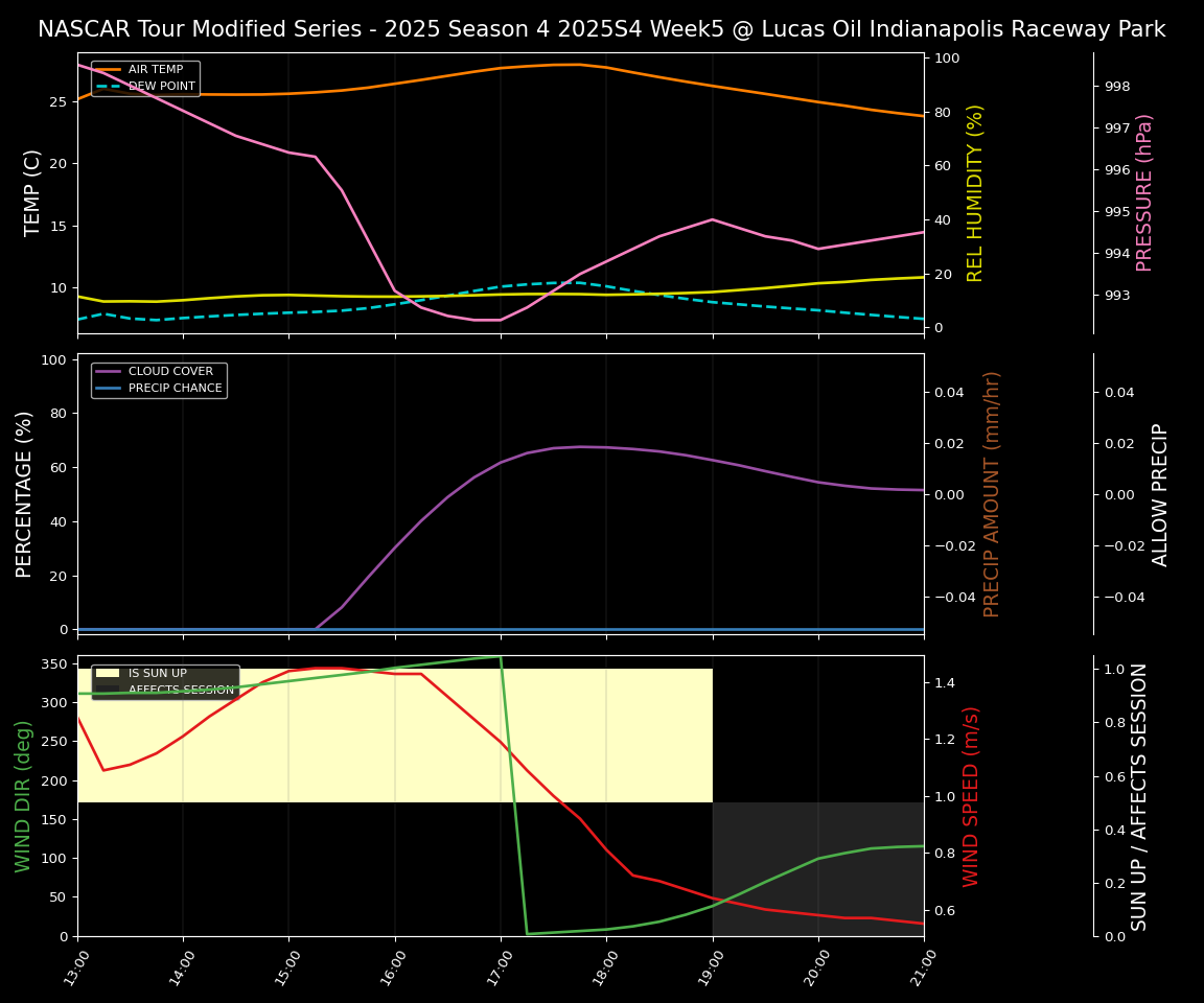 Forecast 2025S4-5811-4 file