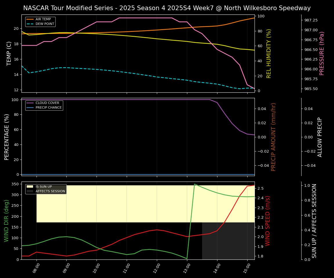 Forecast 2025S4-5811-6 file 