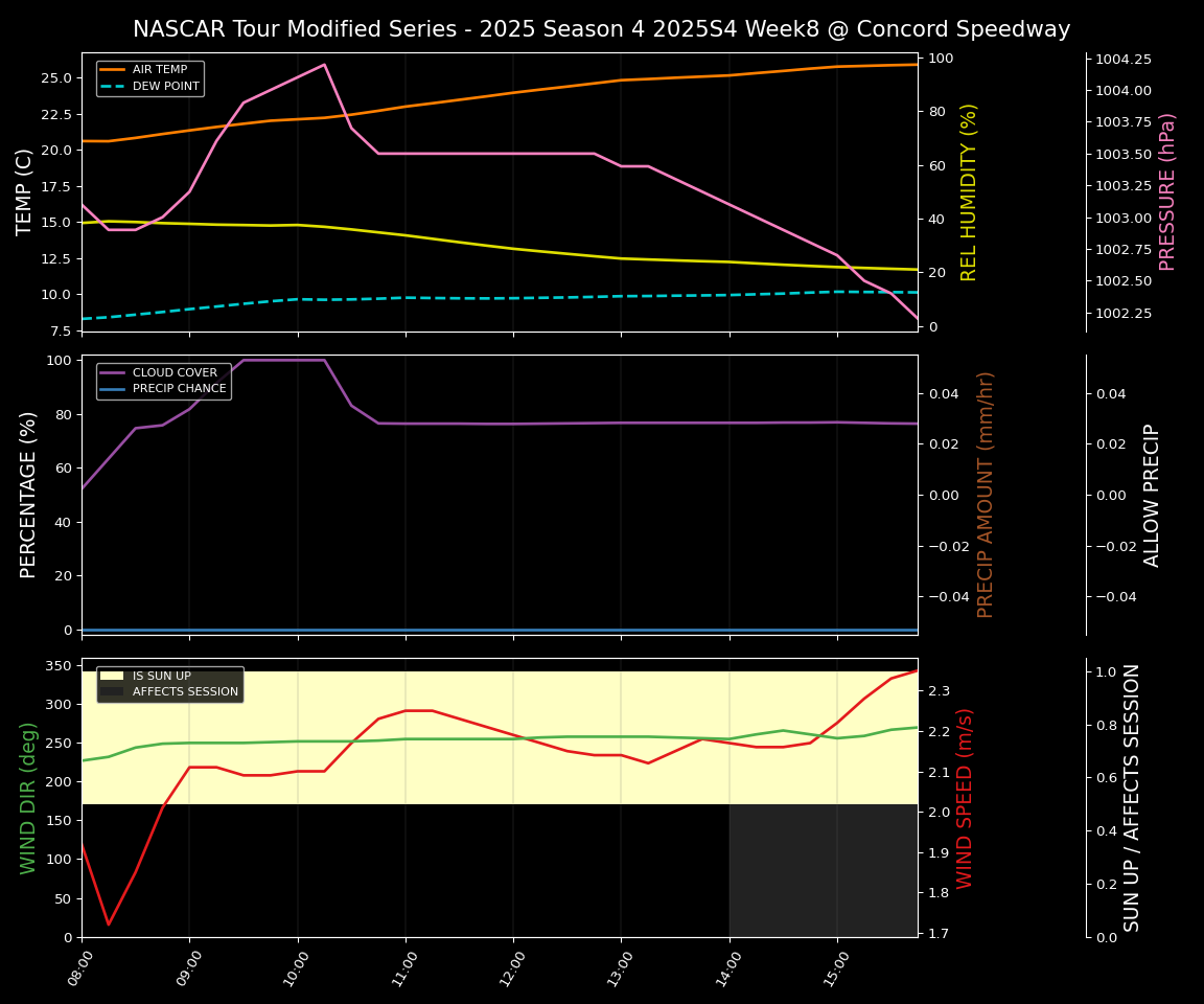 Forecast 2025S4-5811-7 file