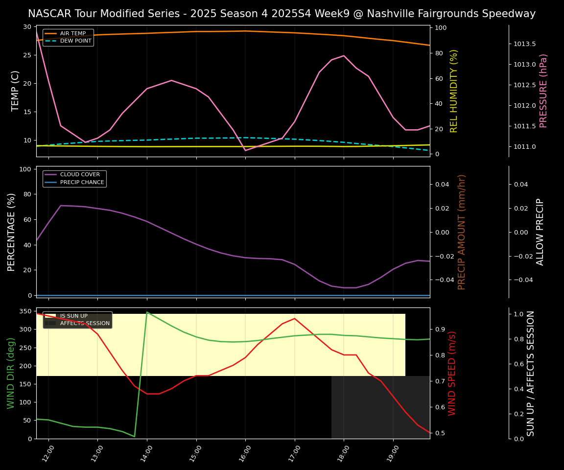 Forecast 2025S4-5811-8 file 