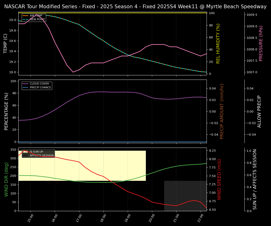Forecast 2025S4-5812-10 file