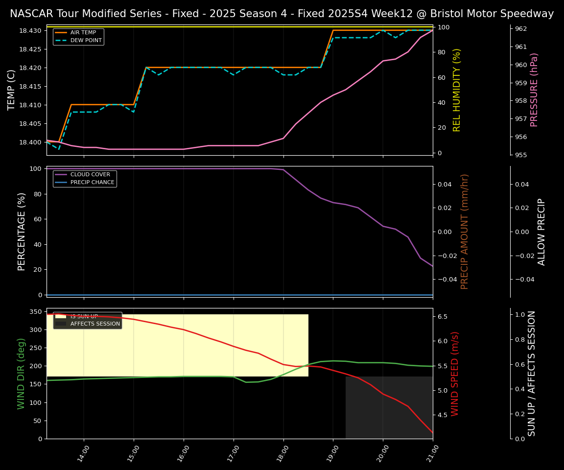 Forecast 2025S4-5812-11 file
