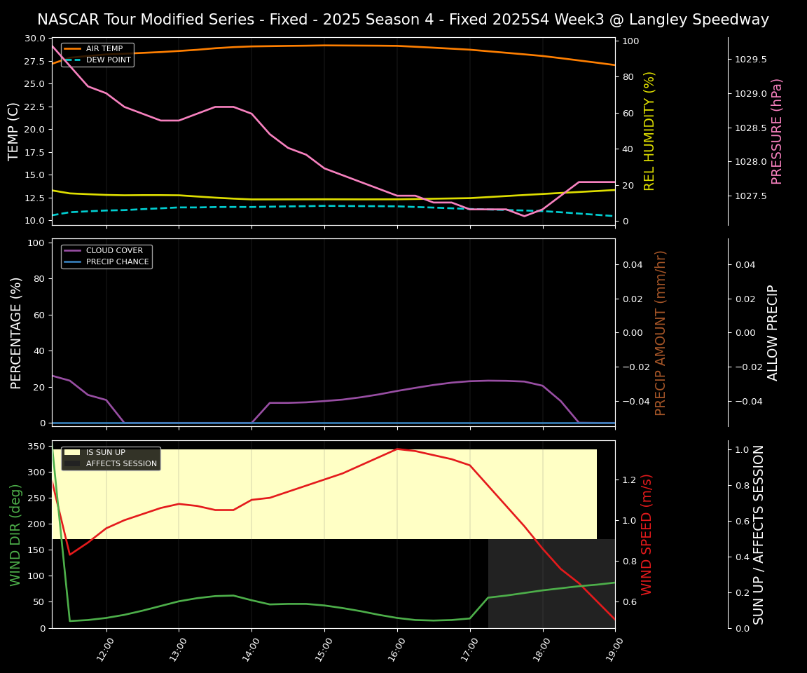 Forecast 2025S4-5812-2 file