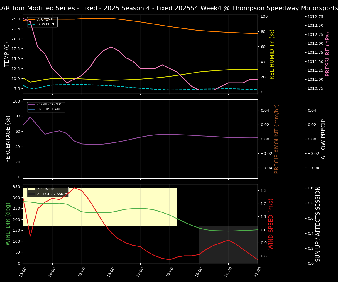 Forecast 2025S4-5812-3 file