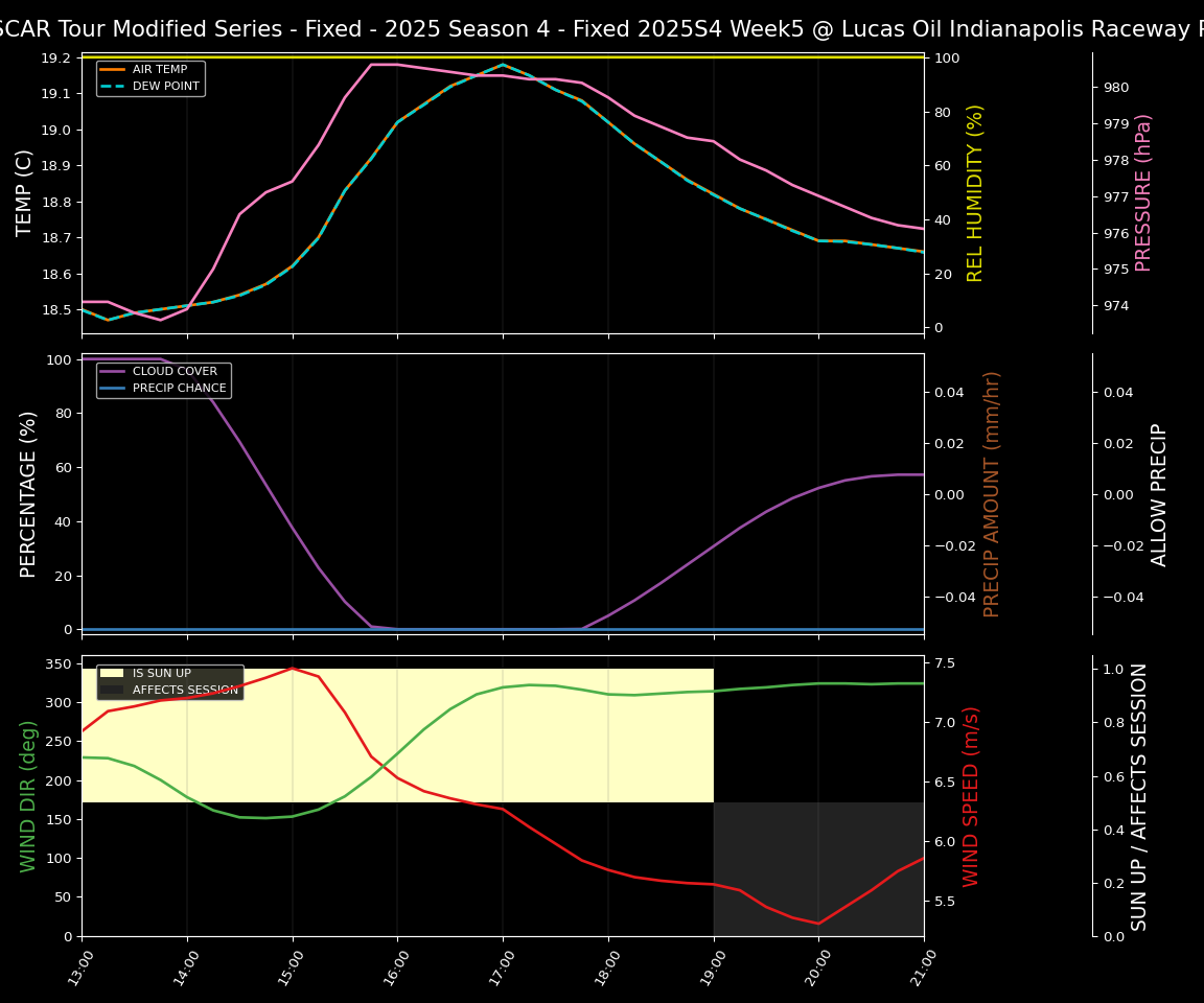 Forecast 2025S4-5812-4 file