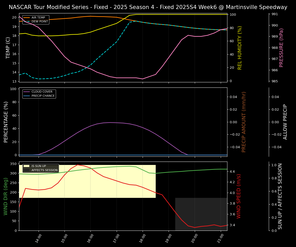 Forecast 2025S4-5812-5 file