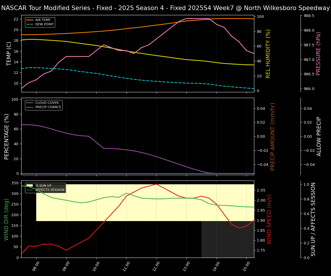 Forecast 2025S4-5812-6 file