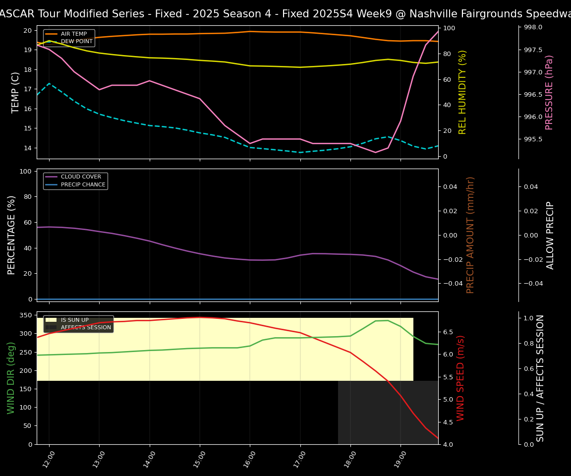 Forecast 2025S4-5812-8 file