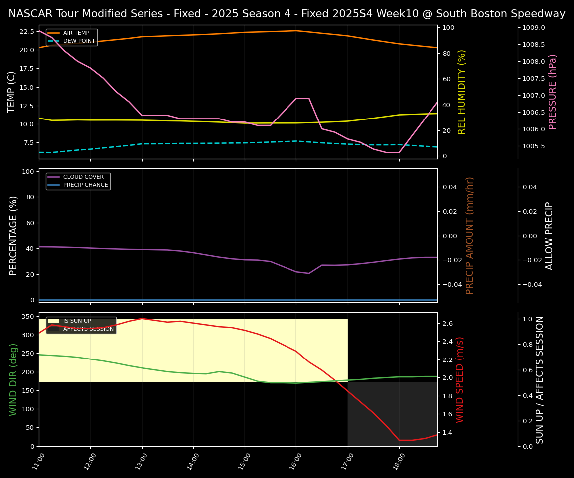 Forecast 2025S4-5812-9 file