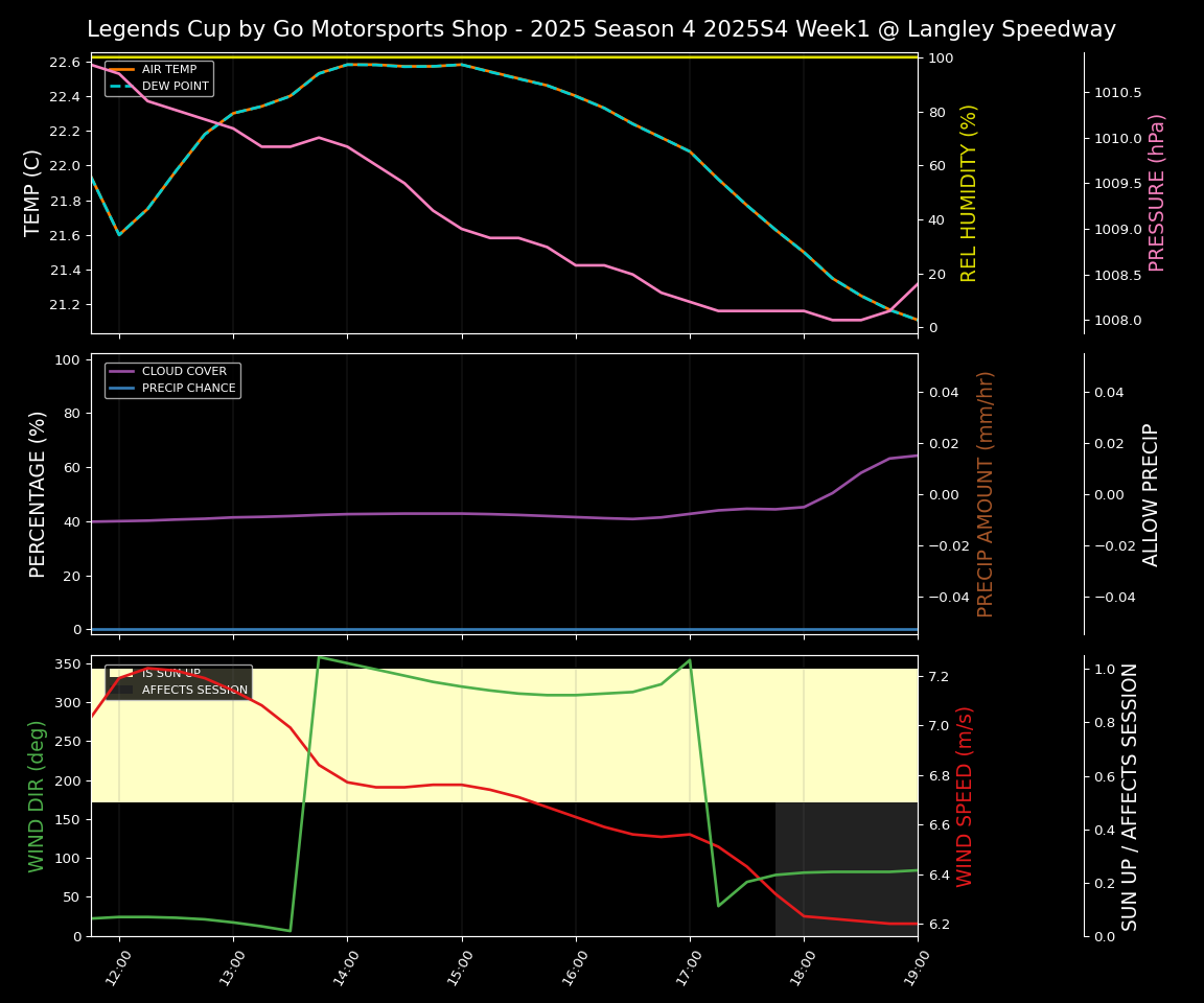 Forecast 2025S4-5813-0 file
