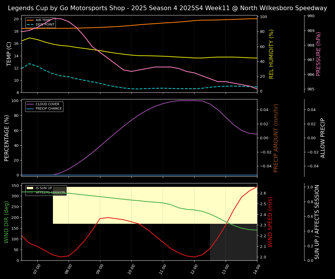 Forecast 2025S4-5813-10 file