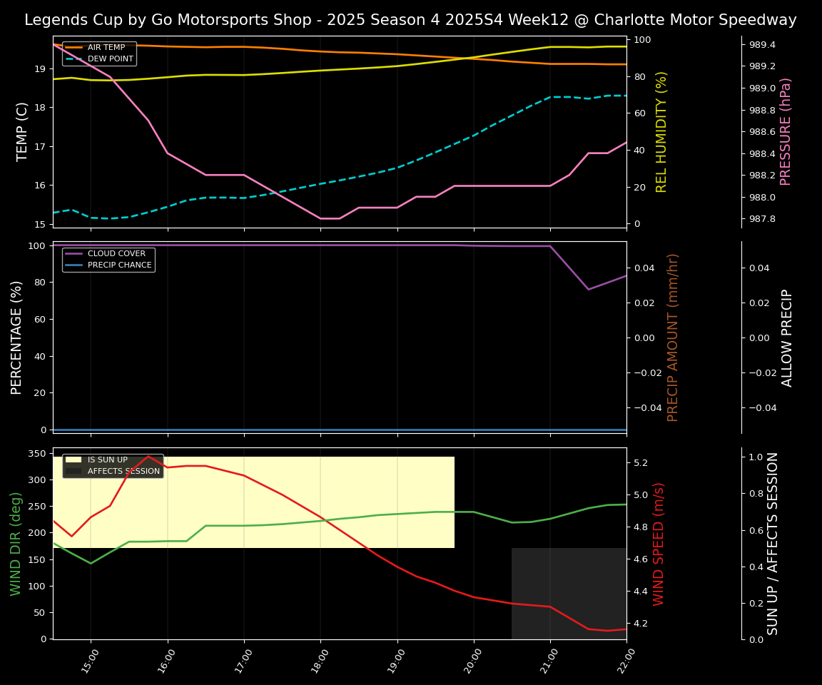 Forecast 2025S4-5813-11 file