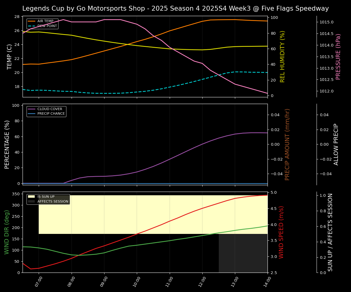 Forecast 2025S4-5813-2 file