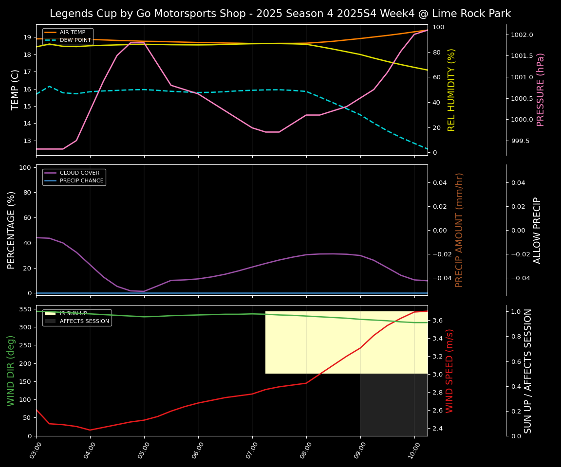 Forecast 2025S4-5813-3 file
