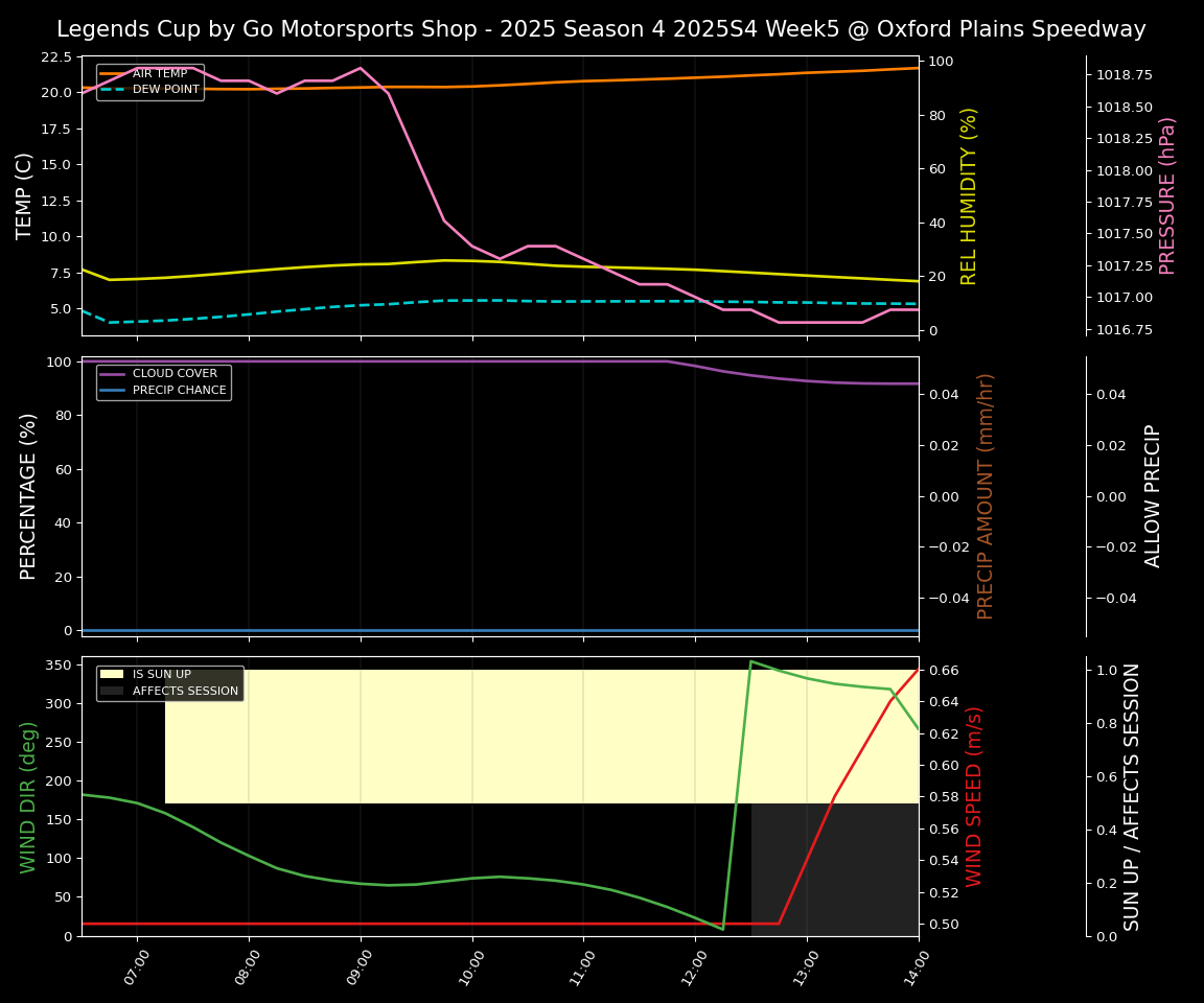 Forecast 2025S4-5813-4 file