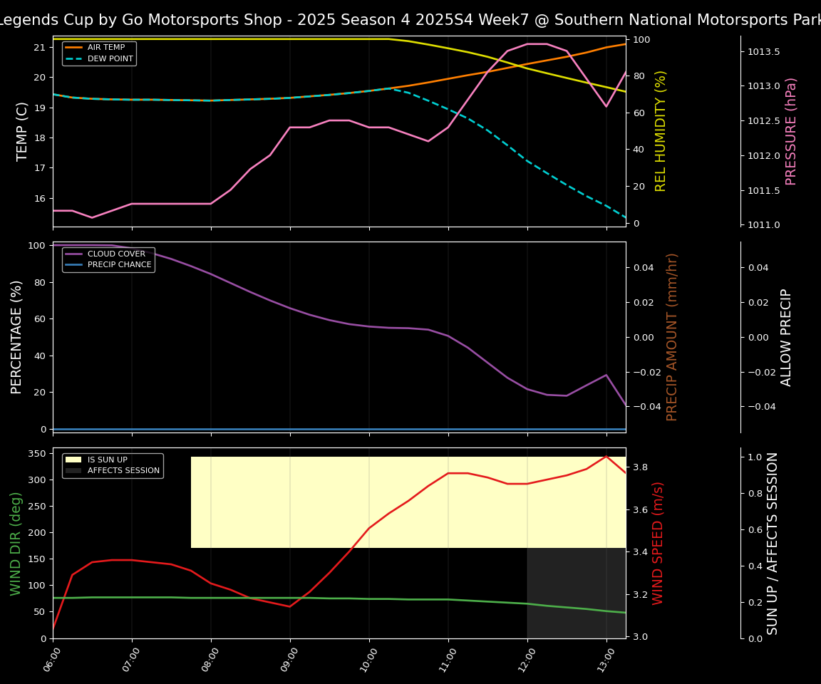 Forecast 2025S4-5813-6 file