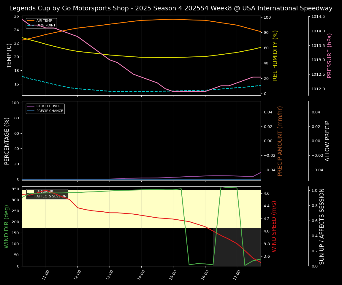 Forecast 2025S4-5813-7 file