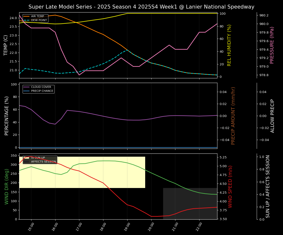Forecast 2025S4-5814-0 file 